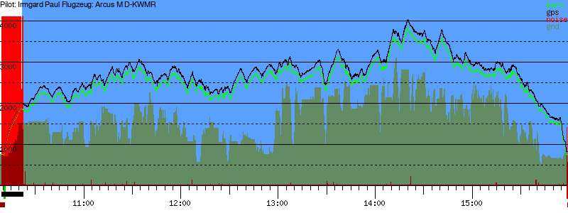 Barometer